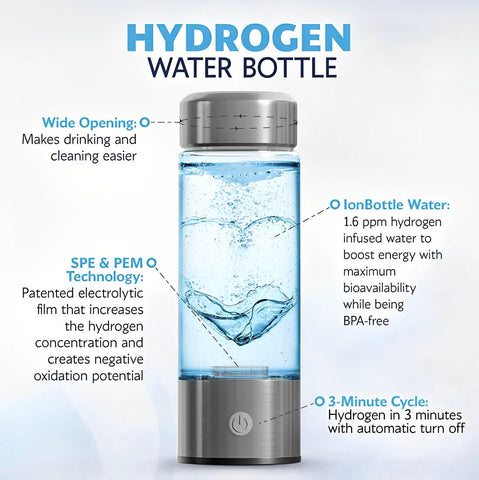 HydraZen™ Hydrogen Water Bottle