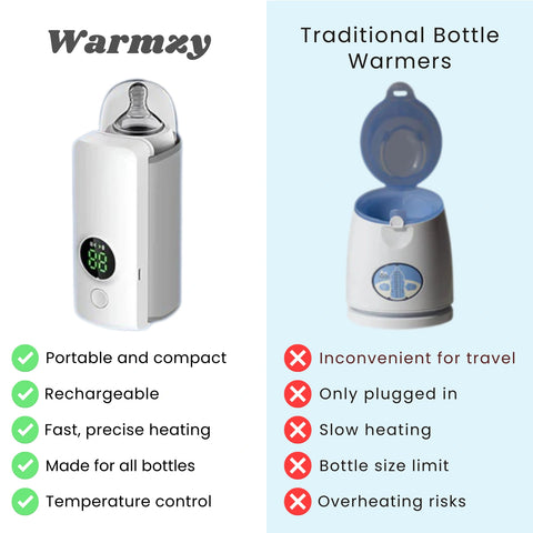 Warmzy™ Portable Bottle Warmer