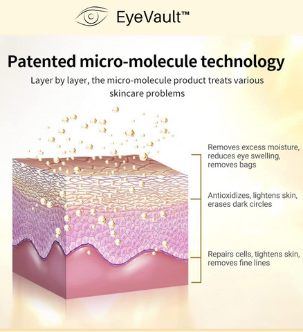 EyeVault™ Micro-Molecule Eye Patches